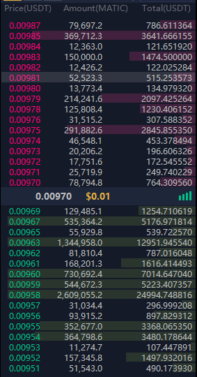 API endpoint for the history of Large OTC deals? - Spot/Margin API - Binance Developer Community