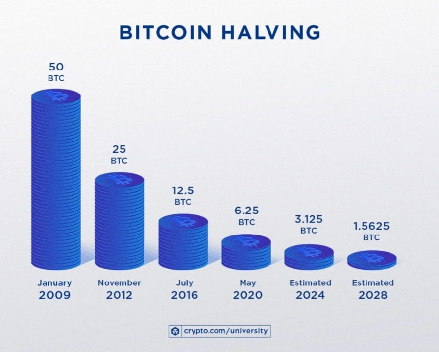 Bitcoin price prediction for 