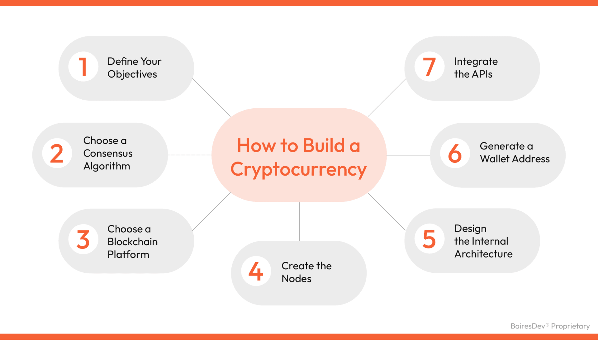 Create Crypto Tokens: Your Ultimate Guide to Success | ProCoders