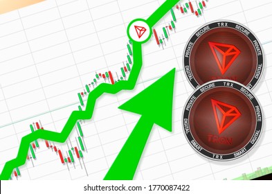 TRON price live today (03 Mar ) - Why TRON price is up by % today | ET Markets