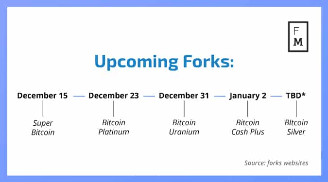 All Bitcoin Forked Coins List With Dates & Tips To Claim Them