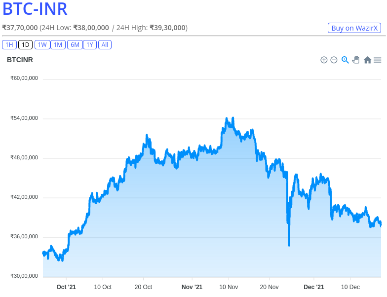 WazirX Token Price - WRX Price Charts, WazirX Token News