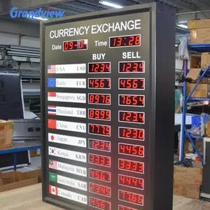 Crypto Currencies - Live Exchange Rate Price Quote Data