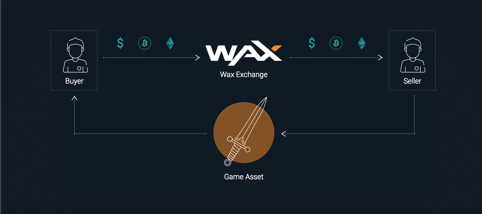 WAX Price | WAXP Price and Live Chart - CoinDesk
