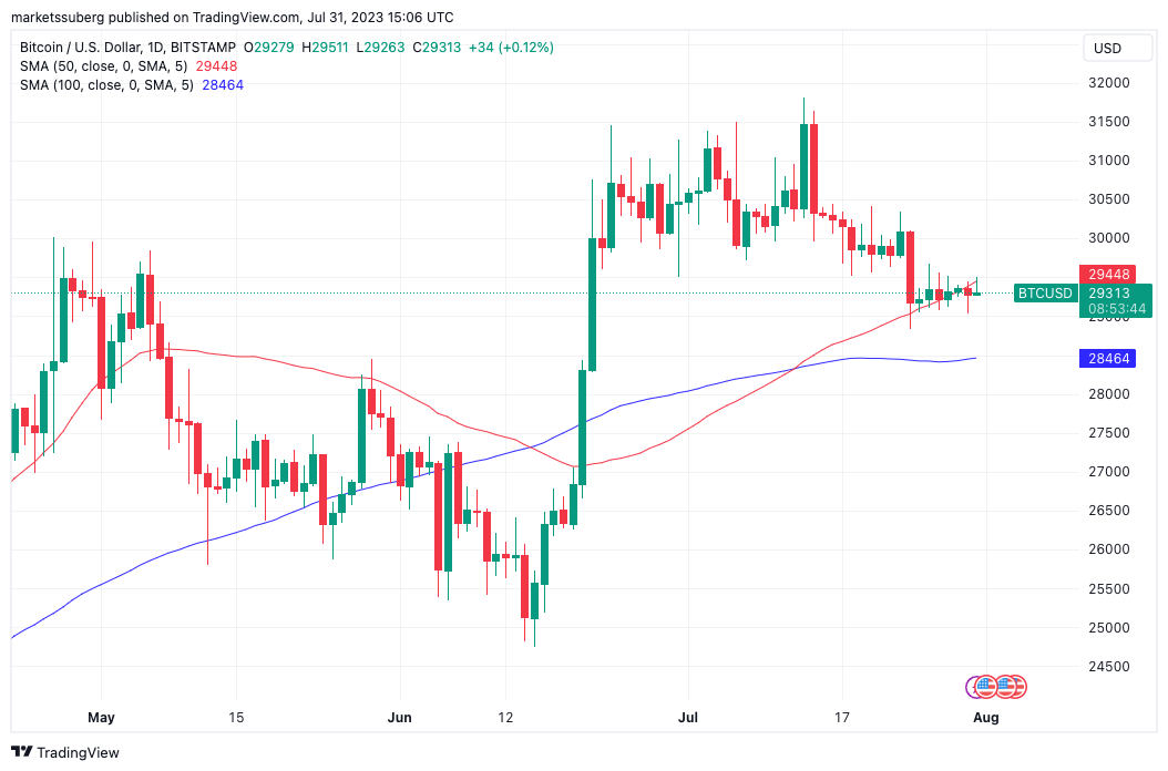 Convert BTC to USD: Bitcoin to United States Dollar