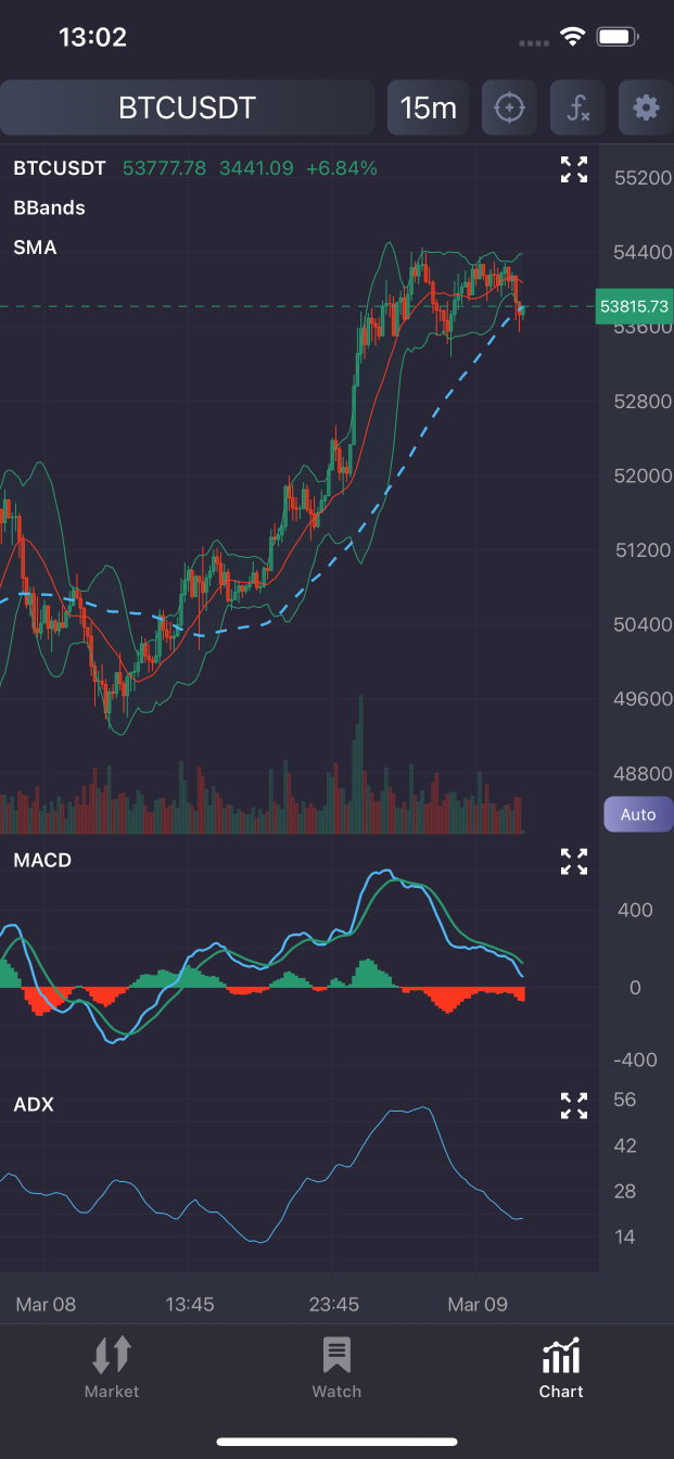 The Best Charting Tools For Crypto Traders | CoinLedger