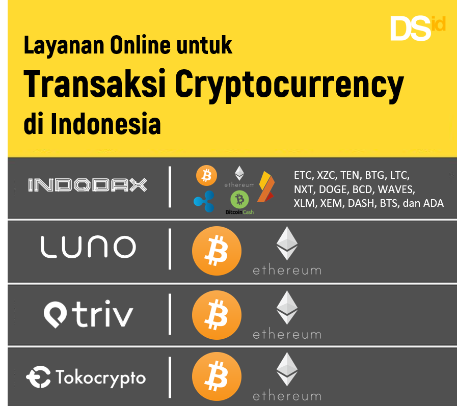 Macam-macam Cryptocurrency dan Altcoin - bitcoinhelp.fun