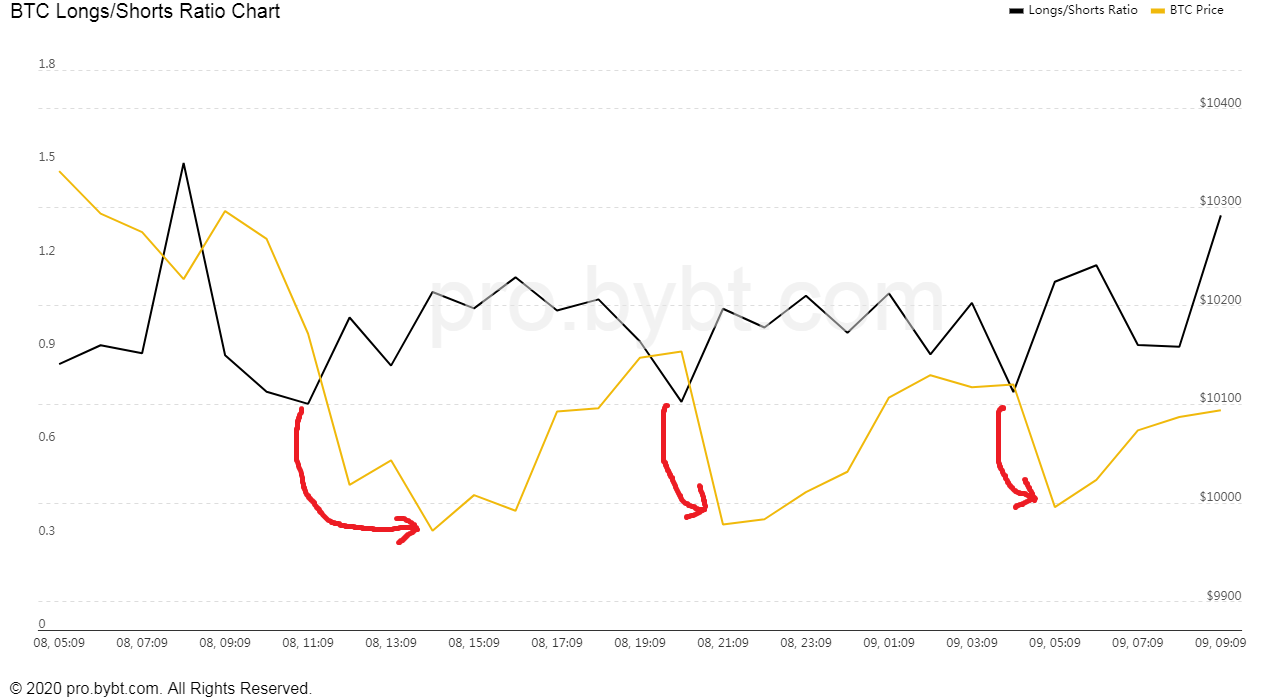 Bitcoin Price | BTC Price Index and Live Chart - CoinDesk