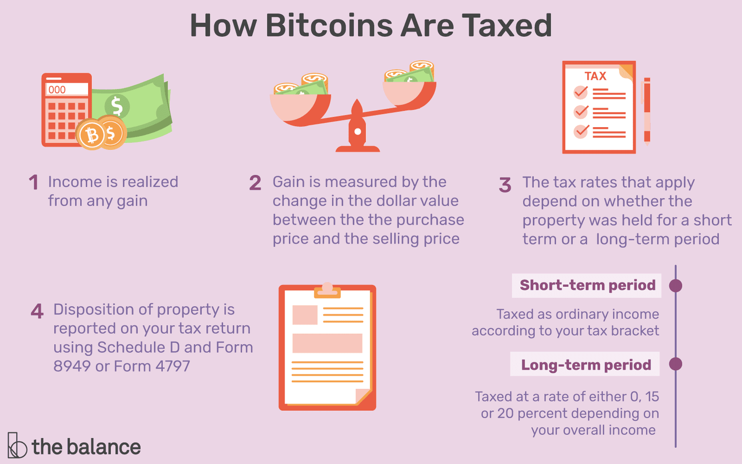 Cryptocurrency Taxes: A Guide To Tax Rules For Bitcoin, Ethereum And More | Bankrate