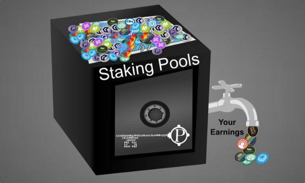 Staking Pool • bitcoinhelp.fun Dictionary