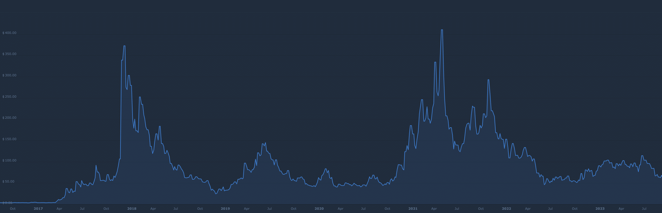 Crypto transfers | Robinhood