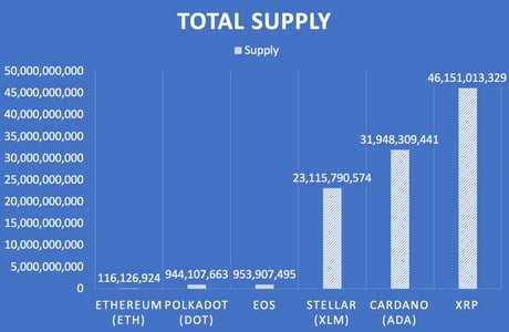 The Ethereum Merge has Lead to Net Supply Reduction of K Ether (ETH)