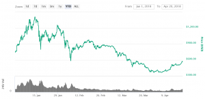 The collapse of ETH is inevitable | TechCrunch