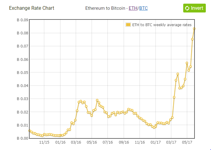 Ethereum Price | ETH Price index, Live chart & Market cap | OKX