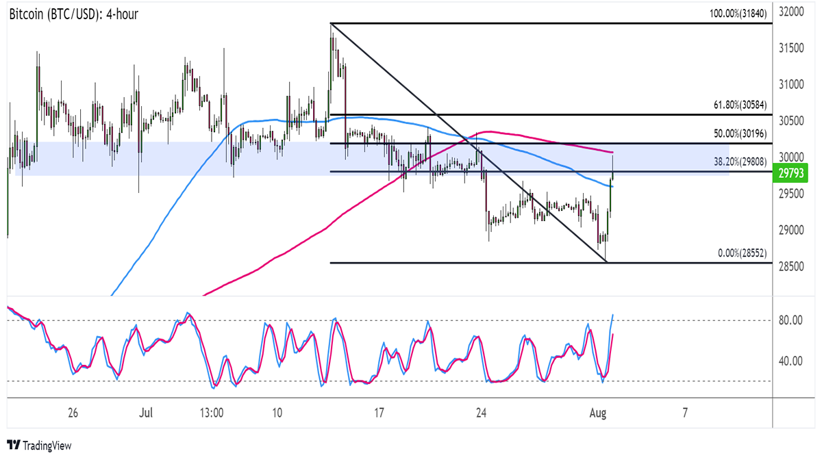 Bitcoin Price | BTC Price Index and Live Chart - CoinDesk