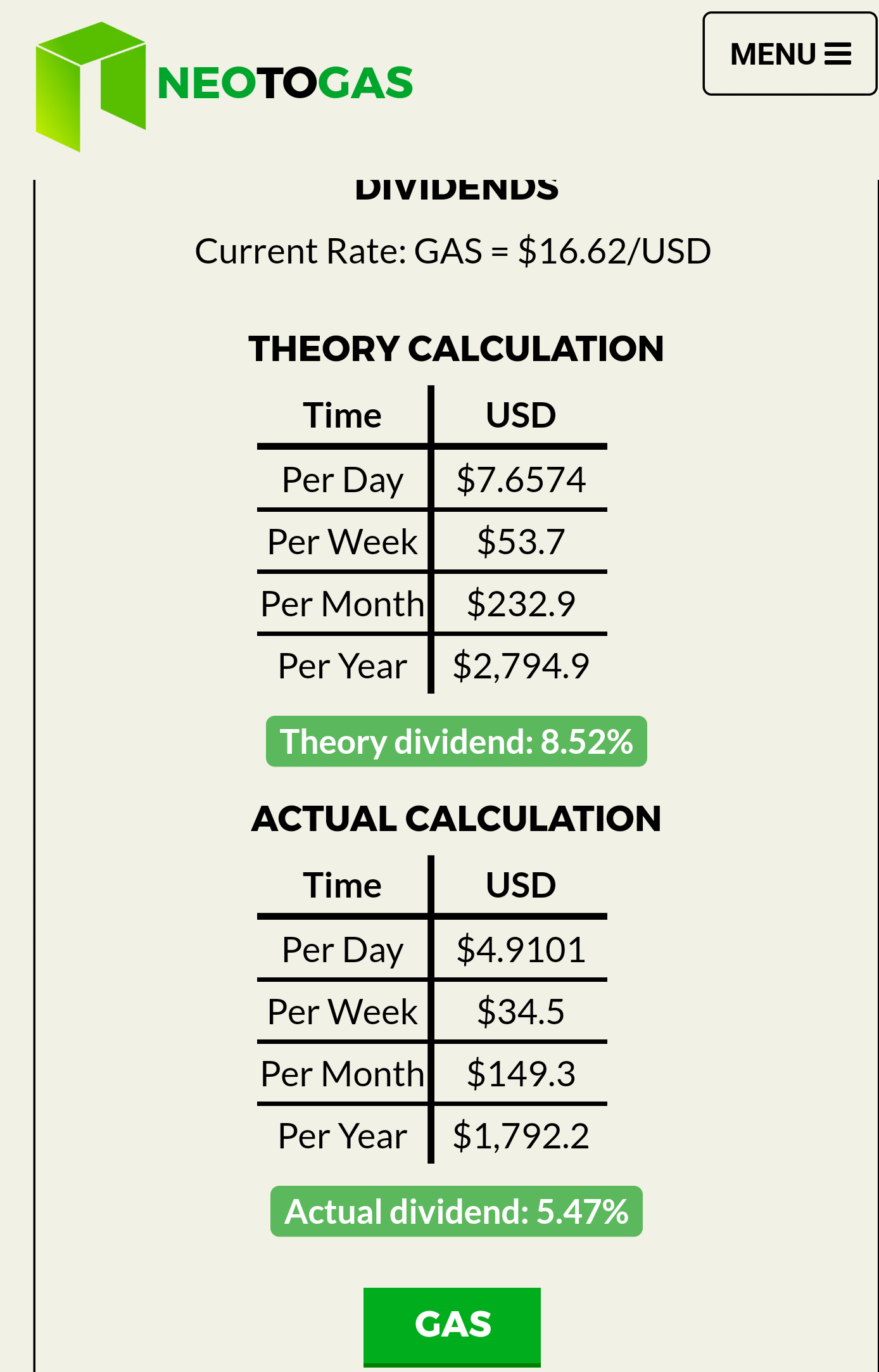 Gas Price Today - GAS to US dollar Live - Crypto | Coinranking