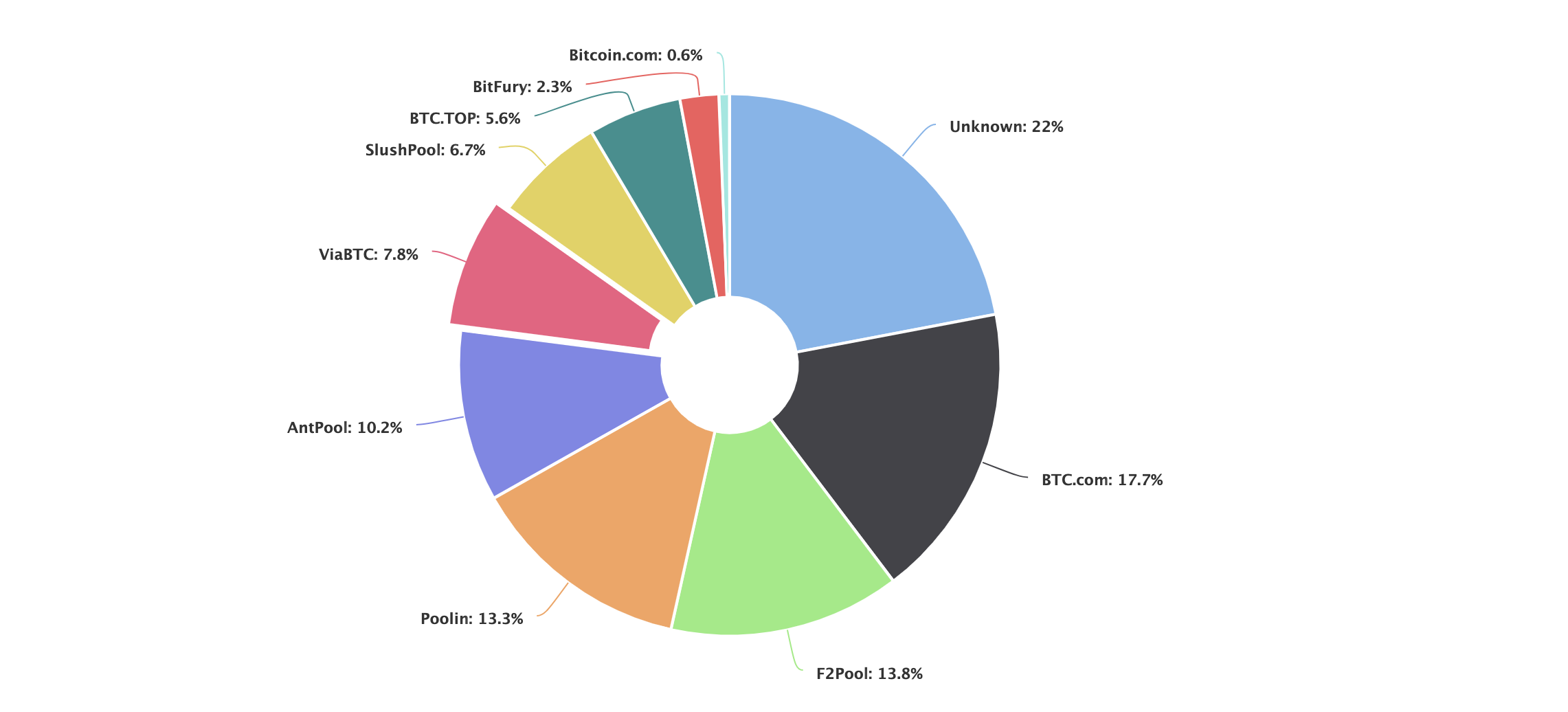 Cambridge Blockchain Network Sustainability Index: Mining Map: Visualisation