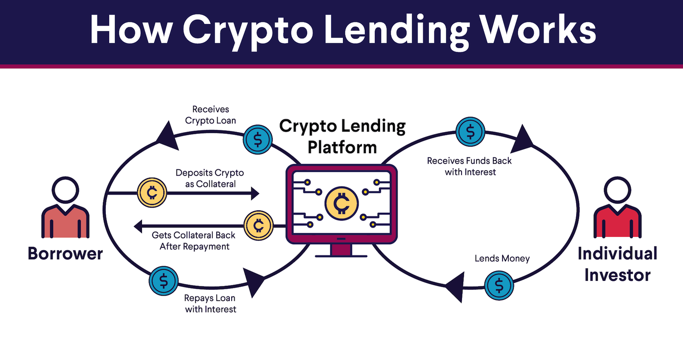 U.S. crypto-lending firms likely to see greater regulation after Celsius troubles | Reuters