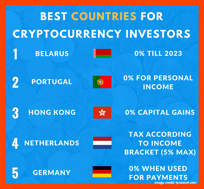 New Crypto Taxation Rules In Portugal | Chase Buchanan