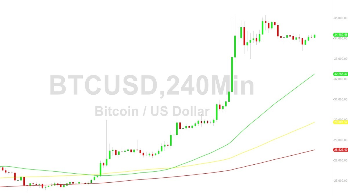 Bitcoin USD (BTC-USD) Price History & Historical Data - Yahoo Finance