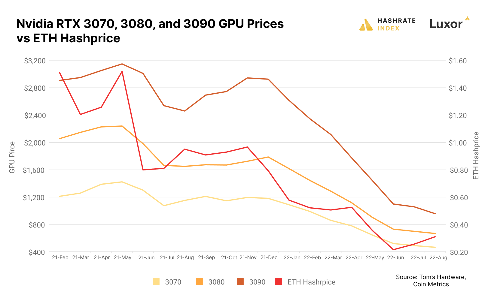 Confessions of a Miner 2: Is This The End of GPU Mining? - Crypto Mining Blog