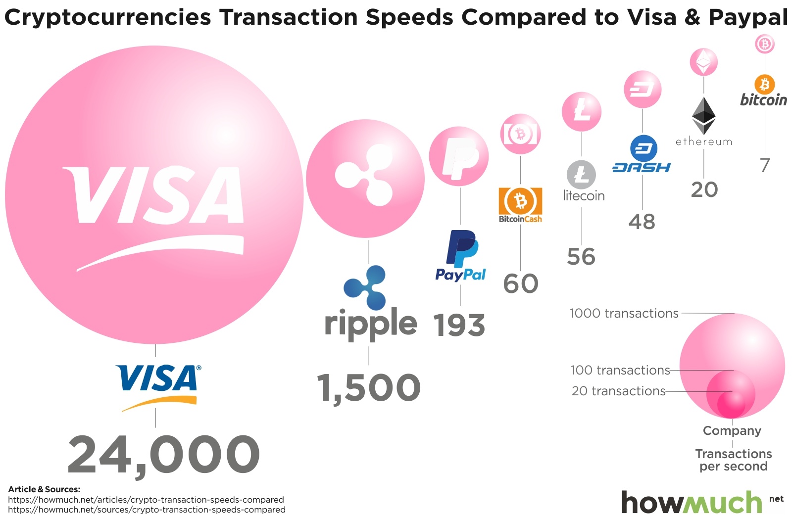 Sending & Receiving BTC