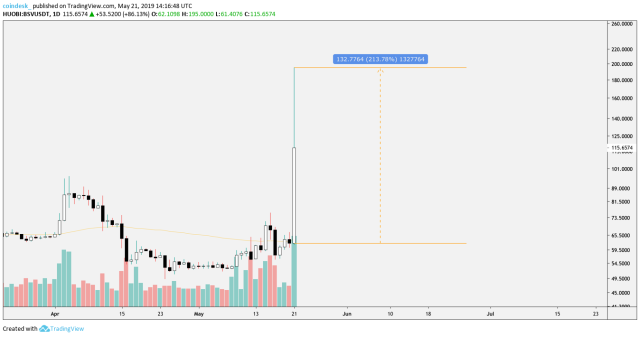 Bitcoin SV (BSV) Price Prediction , , - TheNewsCrypto