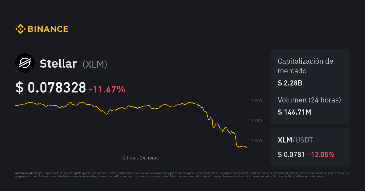 Stellar price: xlm to USD chart | Ledger