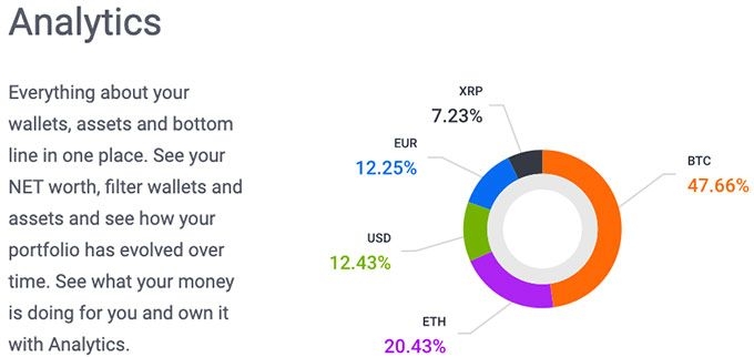 GateHub Wallet And Exchange Review - Is It Safe? | Cryptogeek