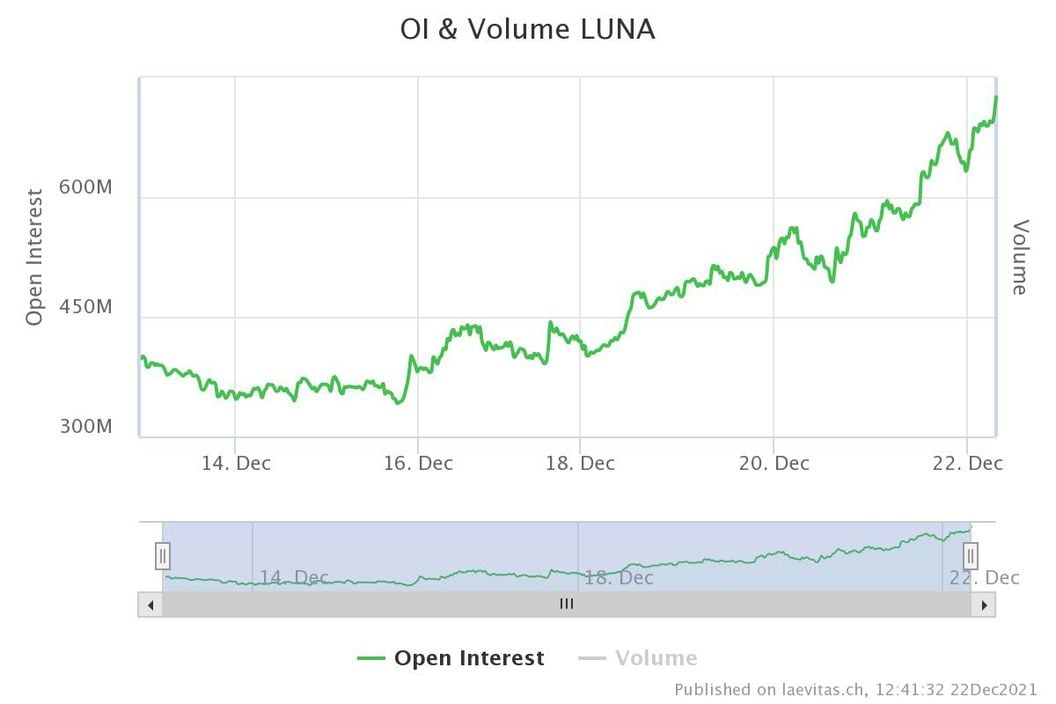 LUNA to USDT | Converter & Best Exchanges | Coin Insider