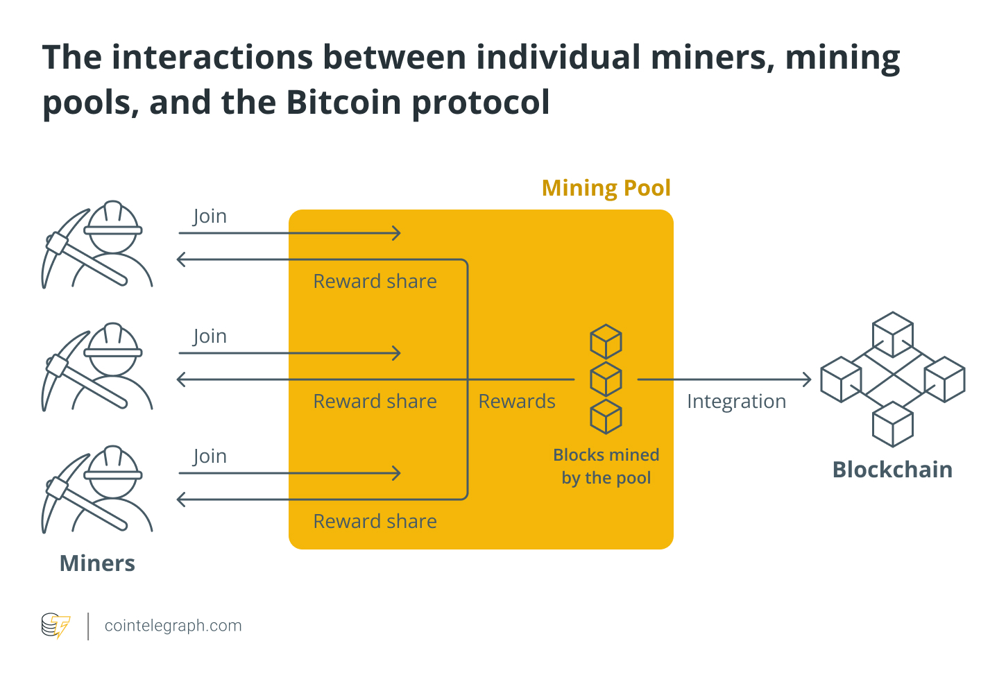 How major Bitcoin mining pools calculate pay-per-share