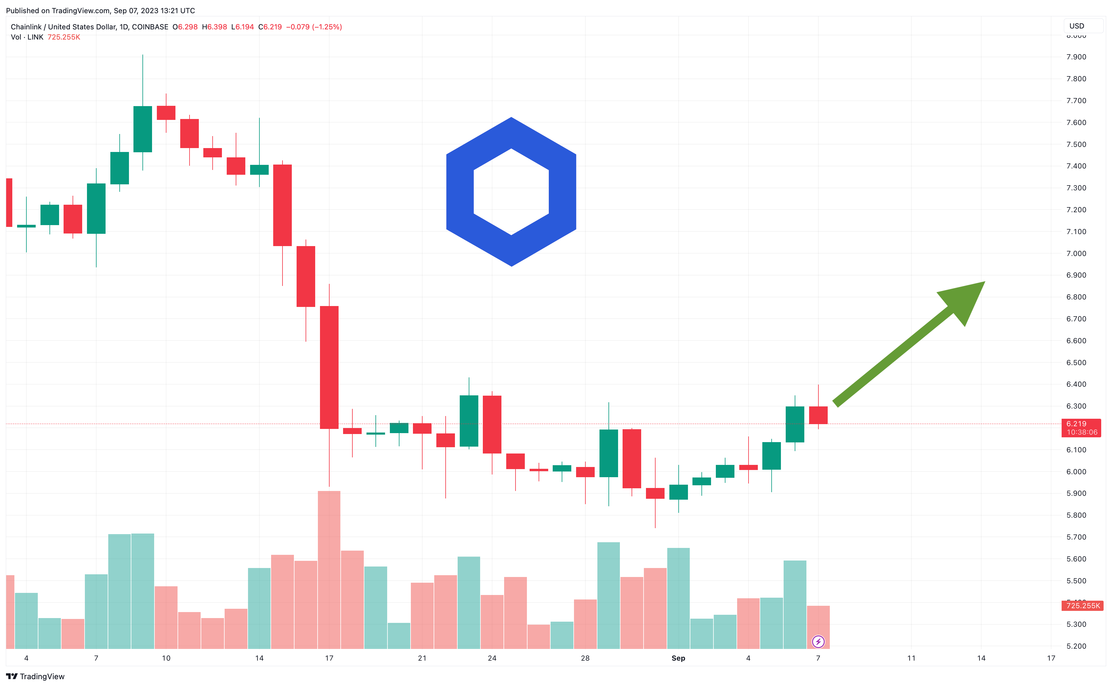 Chainlink (LINK) Price Prediction - 