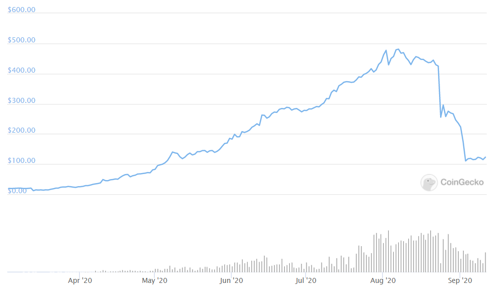 Bitcoin Vault Price Today - Live BTCV to USD Chart & Rate | FXEmpire