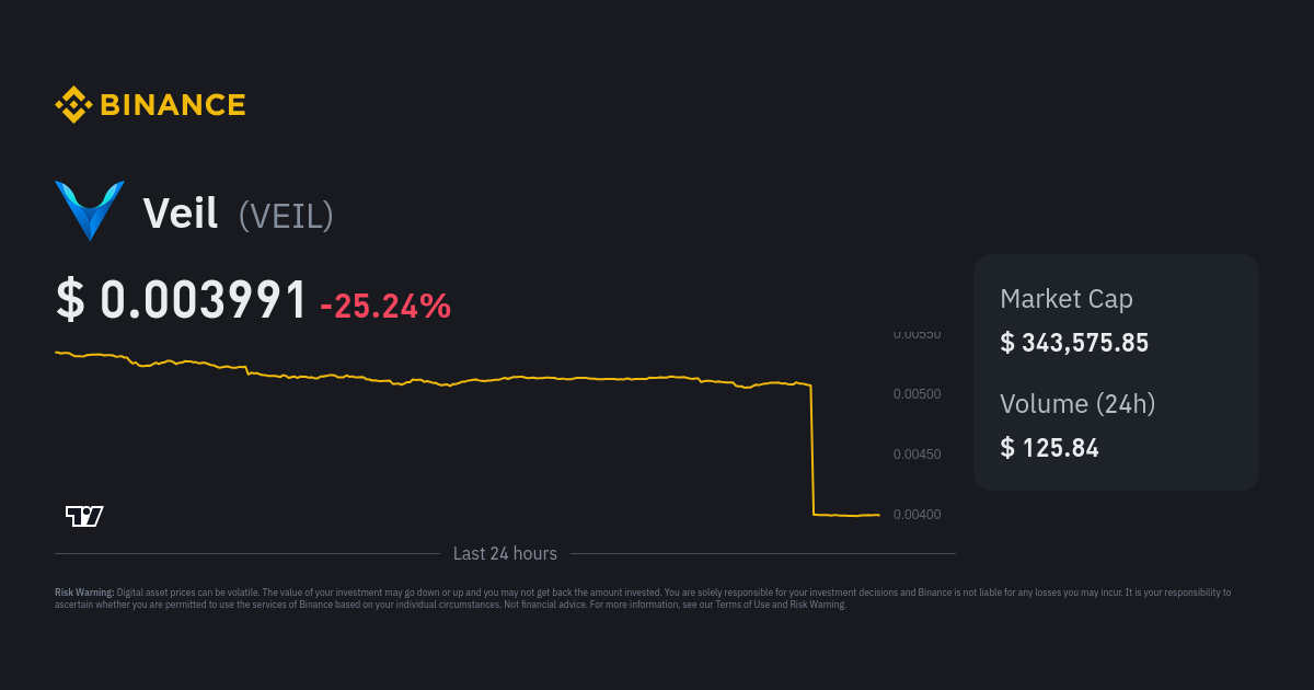 Veil Exchange (VEIL) Feed: Events, News & Roadmap — Coindar