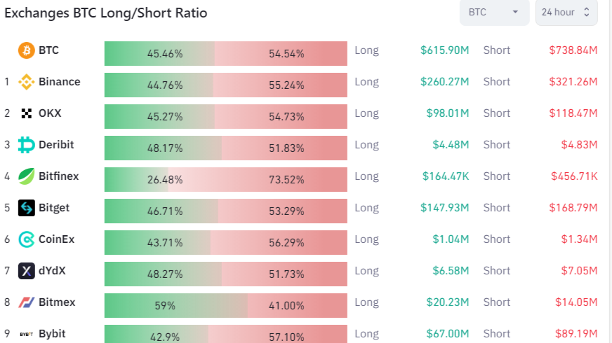 BTC Digital Short Ratio | (NASDAQ:BTCT)