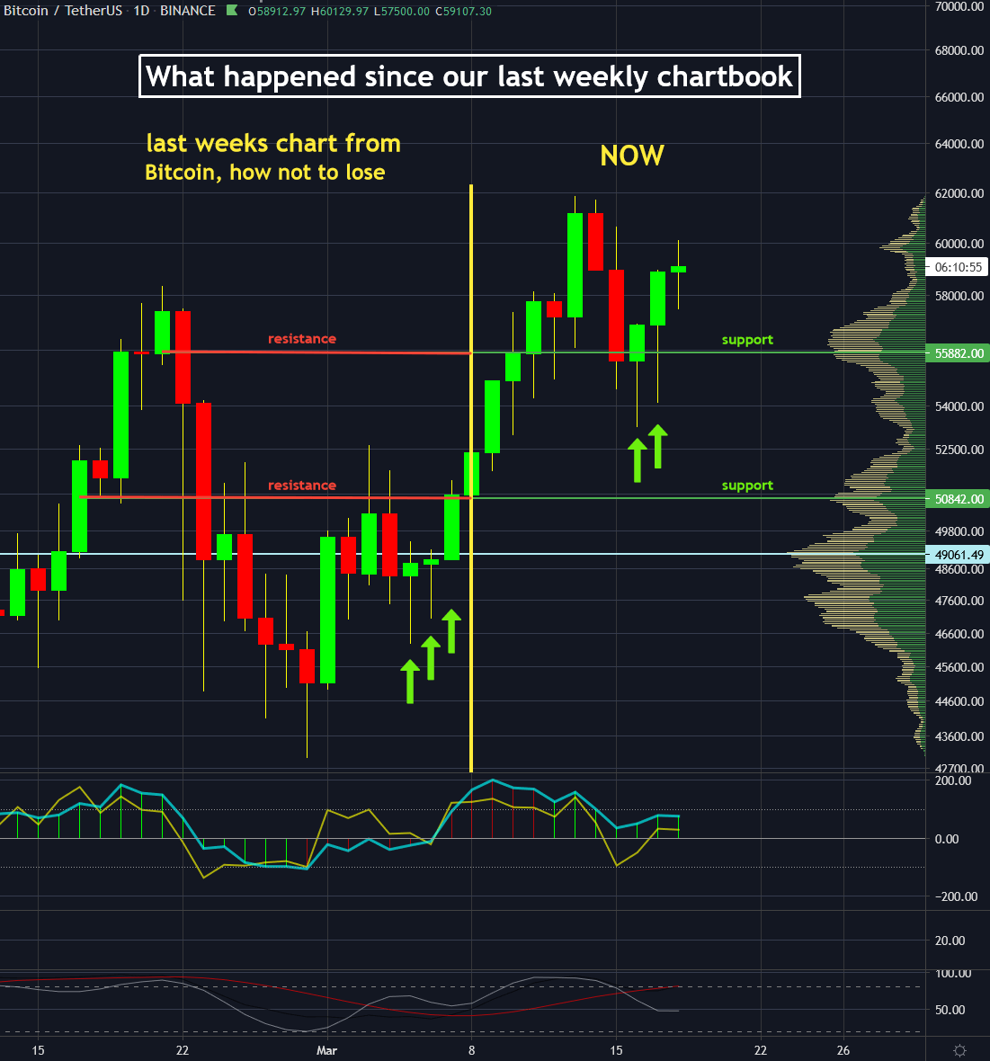 Bitcoin Price | BTC Price Index and Live Chart - CoinDesk