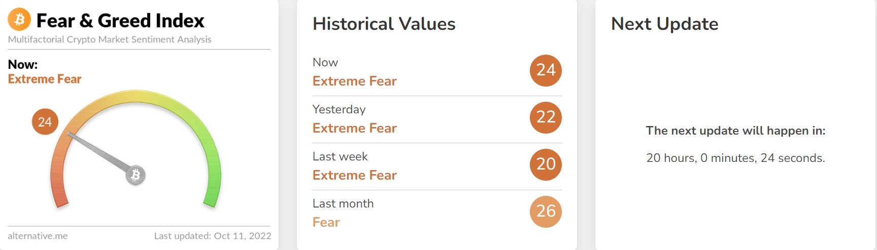 Live Crypto Fear and Greed Index (Updated: Mar 08, )
