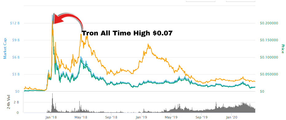 Top 20 Best Cryptocurrencies to Buy in - Master The Crypto