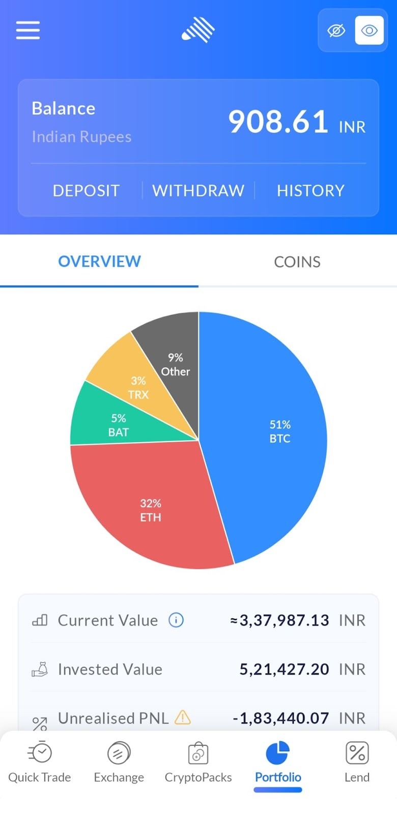 Zebpay Review Features, Products & Fees in India - Cash Overflow