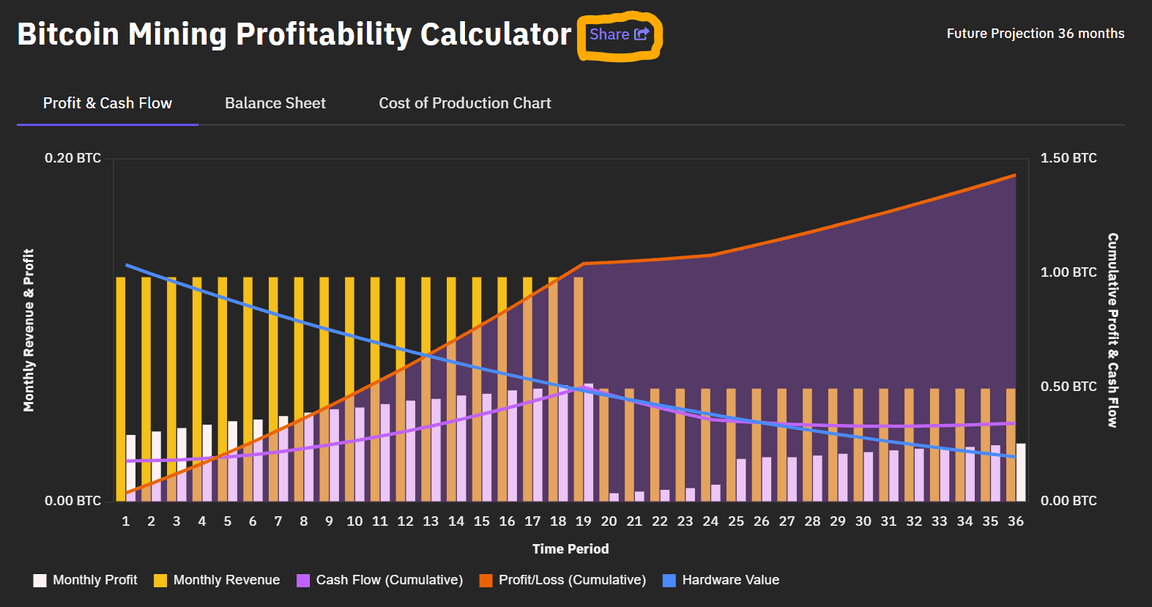 Braiins | Mining Insights