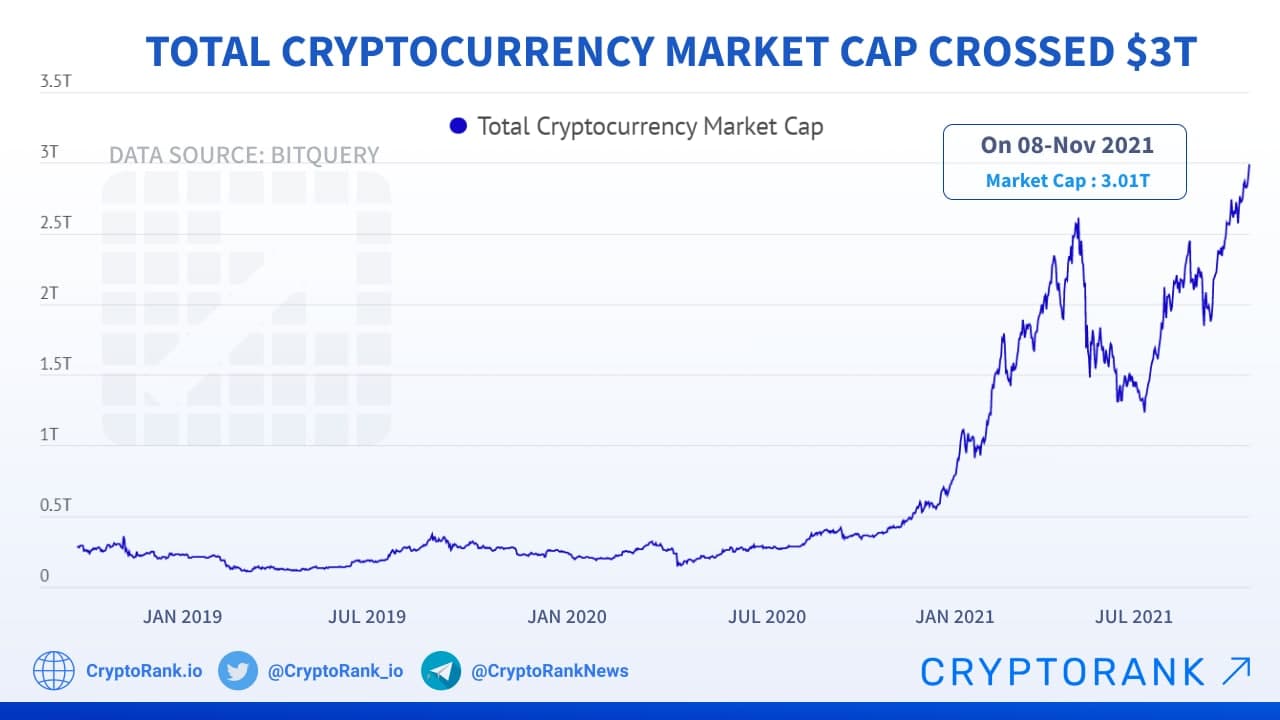 Crypto Market Cap Graphs & Volume Charts - Live Coin Watch