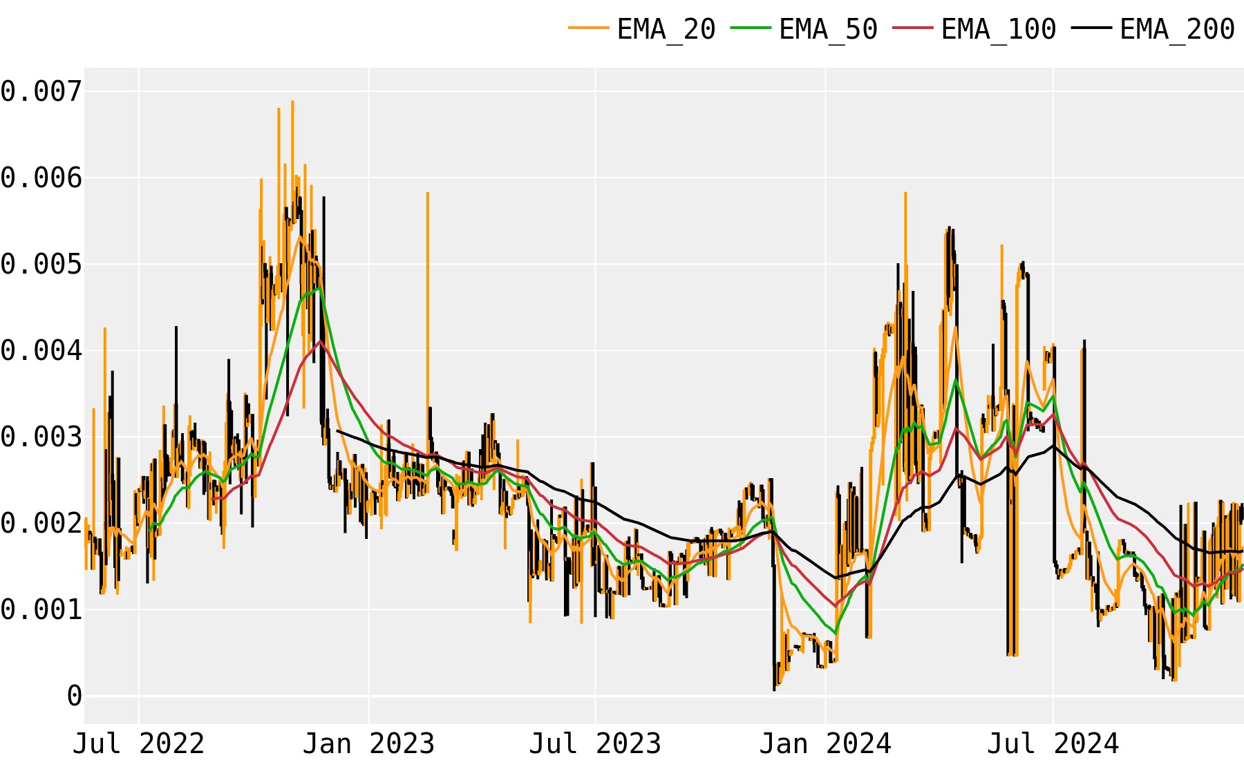 CannabisCoin Vs HempCoin Comparison - CANN/THC Cryptocurrency Comparison Charts - 1 day