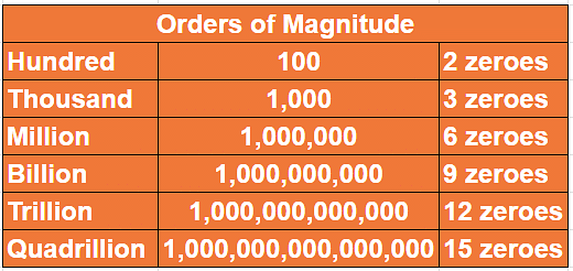 What is the value of 5 million dollars in Indian rupees? - bitcoinhelp.fun