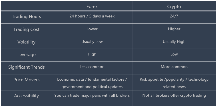 Crypto vs. Forex Trading: The 3 Main Differences Explained