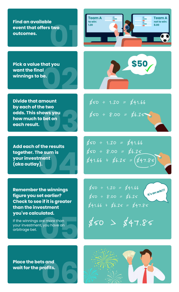 Bitcoin Arbitrage Trading - Qrius