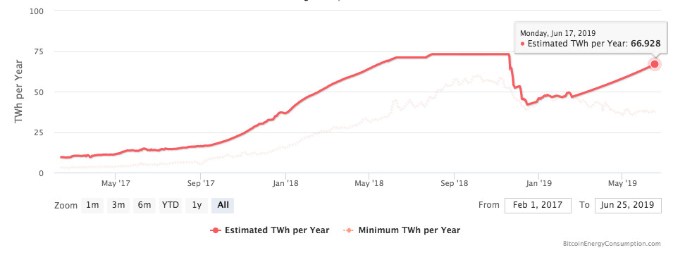 Bitcoin's Energy Usage Isn't a Problem. Here's Why. - Lyn Alden