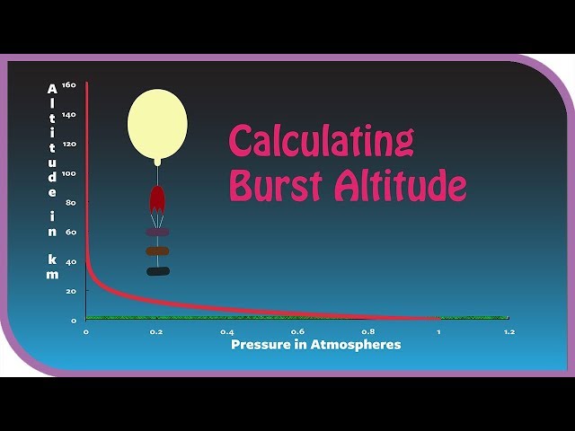 Tube Allowable and Burst Pressure Calculator - Low Cost Hydraulics