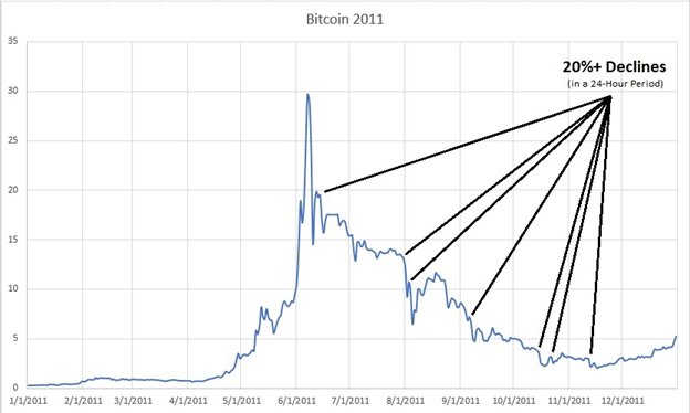 Bitcoin biggest bubble in history, says economist who predicted crash | Bitcoin | The Guardian