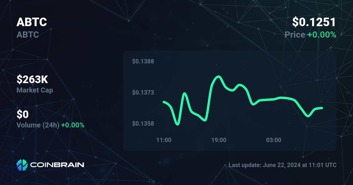 Advanced Bitcoin price - aBTC to USD price chart & market cap | CoinBrain