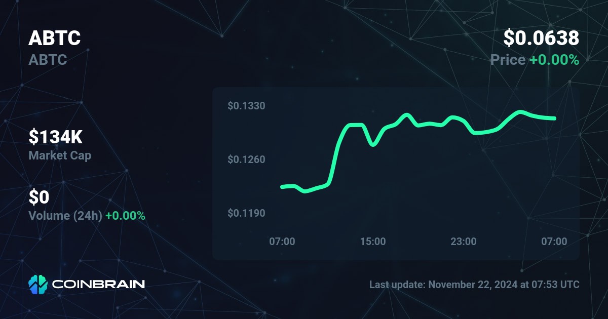 Advanced Bitcoin price - aBTC to USD price chart & market cap | CoinBrain